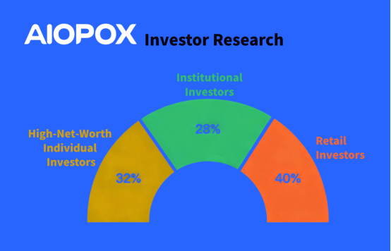 Survei AIOPOX 2026 Ungkap: 87% Investor Telah Memiliki Aset Kripto