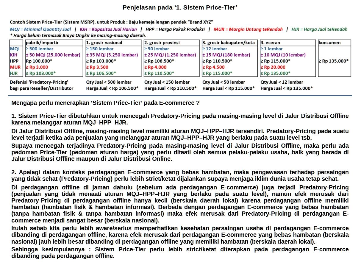 Perlunya Penerapan 3 Aturan Pada E-commerce