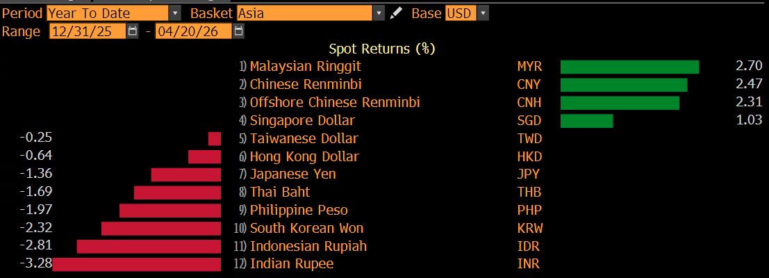 Rupiah Masih Terjepit, Ruang Penurunan BI Rate Makin Sempit