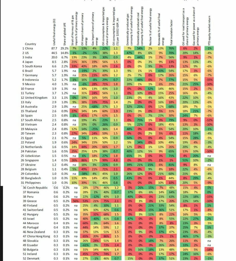 JP Morgan Sebut Indonesia Tahan Hadapi Krisis Energi Global, Ini Alasan RI Kuat
