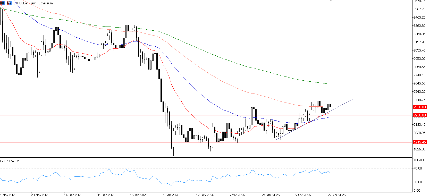 Earnings Teknologi Dorong Rally Global, Kripto Ikut Terdampak Positif