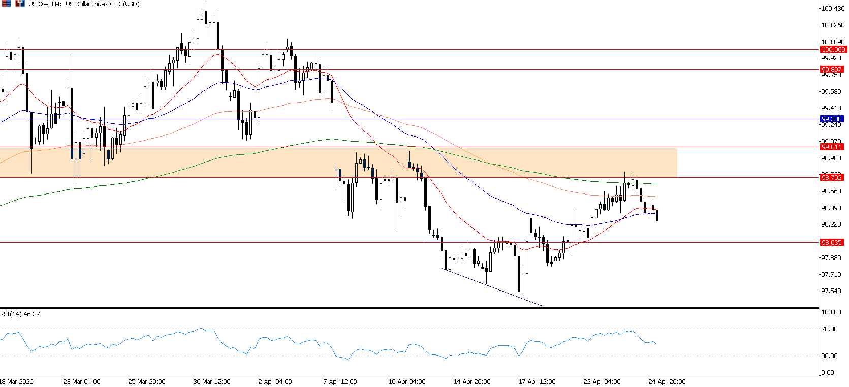 Pasar Tenang Jelang Central Bank Week, USD/JPY Dekati Level Kritis