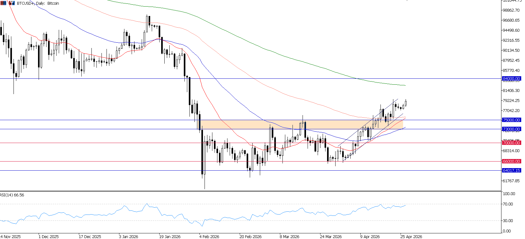 Pasar Tenang Jelang Central Bank Week, USD/JPY Dekati Level Kritis