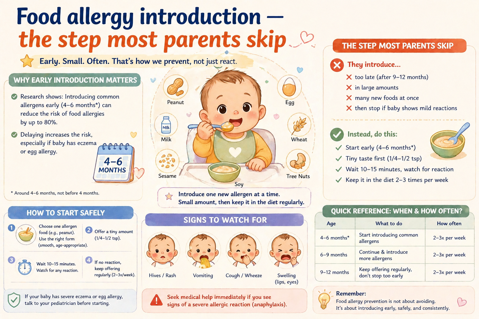 Food Allergy Introduction &mdash; Banyak Ortu Lewatkan Langkah Ini, Padahal Paling Penting