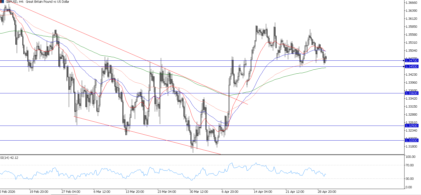 The Fed Hawkish, Dolar Menguat dan USD/JPY Tembus 160