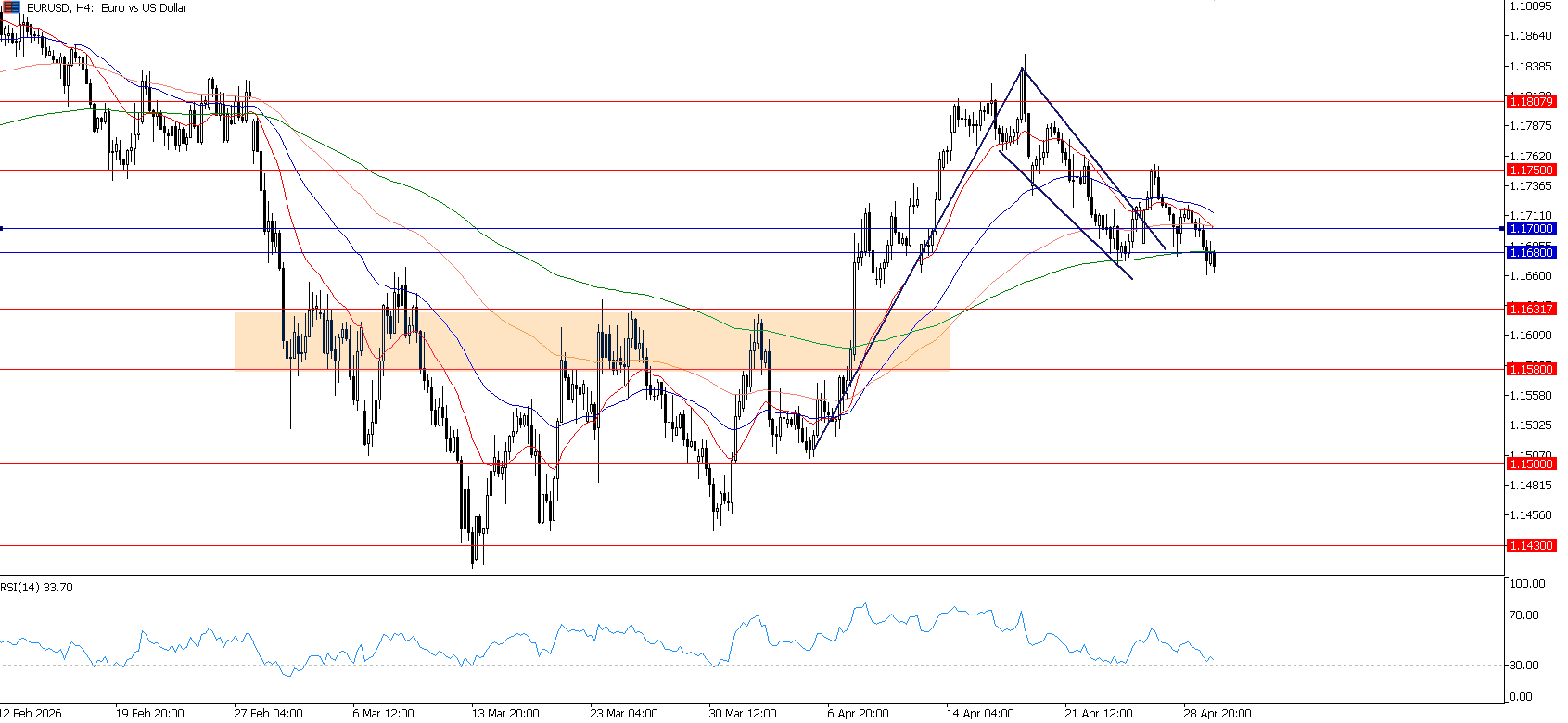The Fed Hawkish, Dolar Menguat dan USD/JPY Tembus 160