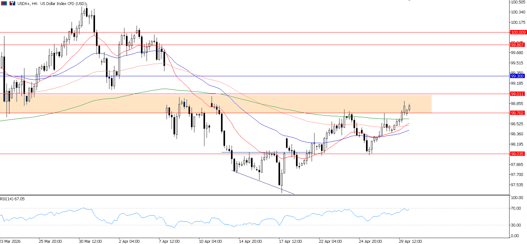 The Fed Hawkish, Dolar Menguat dan USD/JPY Tembus 160