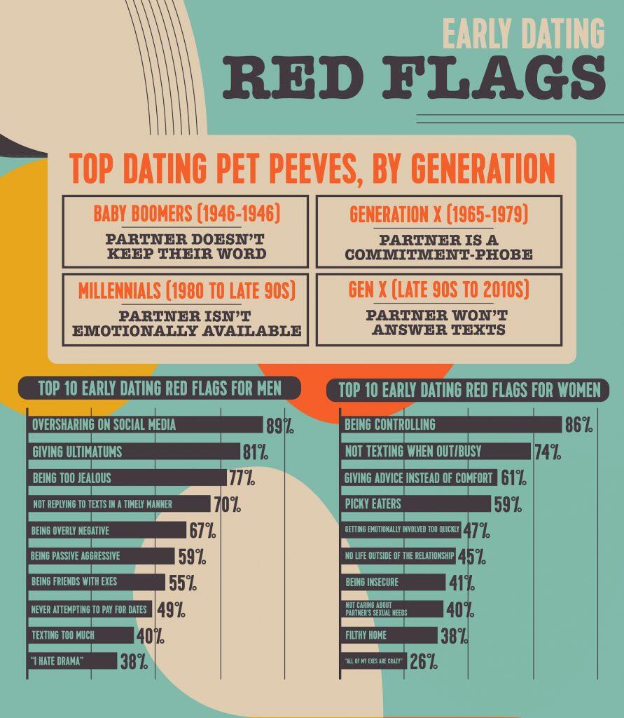 Ini Dia 3 Seni Menolak Cinta Laki-laki Red Flag!!