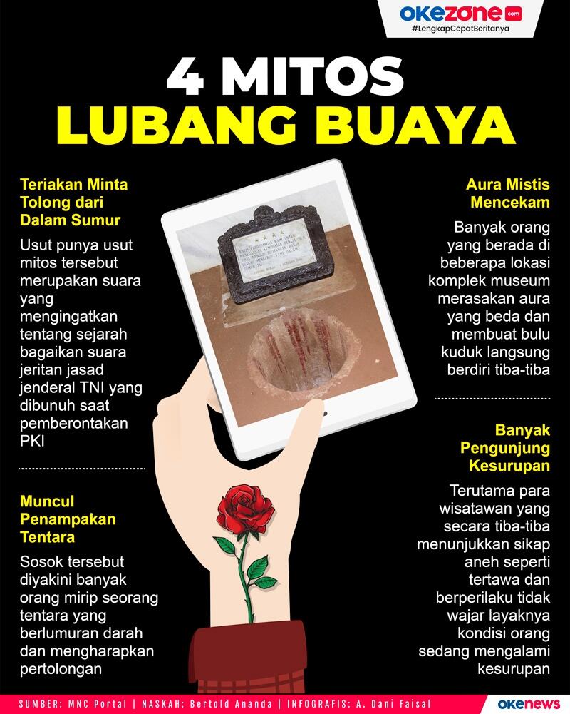 Misteri Di Lubang Buaya