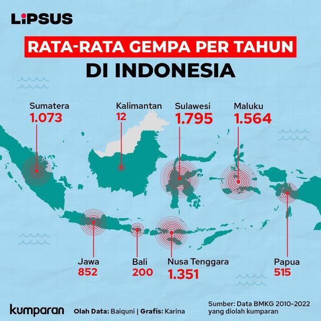 Kenapa Kalimantan Dinilai Aman Dari Gempa Bumi?