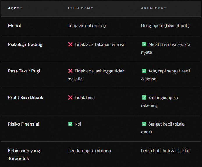 Tips pemula sebelum trading di Exness - Exness review