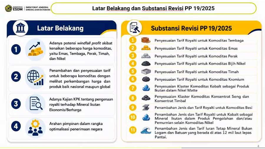 Terlemah di Asia, IHSG Turun 2,86% Imbas Kenaikan Tarif Royalti