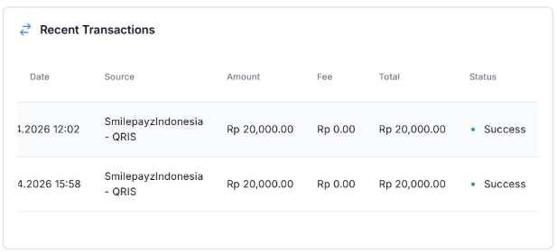 Tahta baru broker forex minimal deposit terendah! 10 ribuan