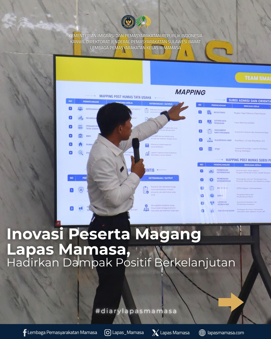 Inovasi Peserta Magang Lapas Mamasa Hadirkan Dampak Positif Berkelanjutan