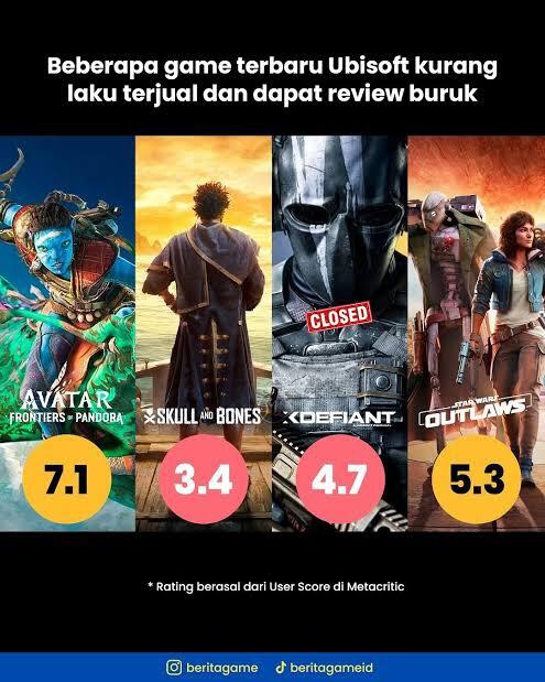 Ubisoft Saat Ini Menjadi Ubi Bakar...
