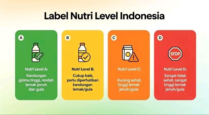 HEBOH BANGET! Label Nutri Level Wajib di Minuman &amp; Makanan.
