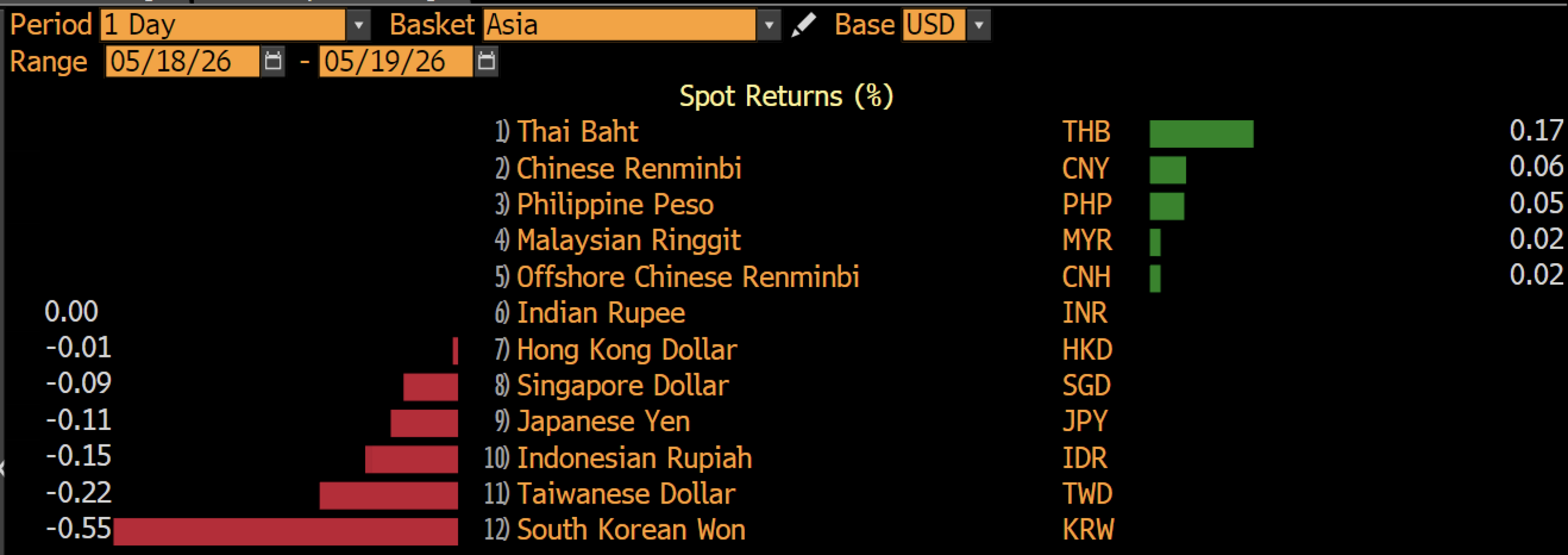 Rupiah Dekati Rp17.700/US$, Sudah Saatnya BI Rate Naik?