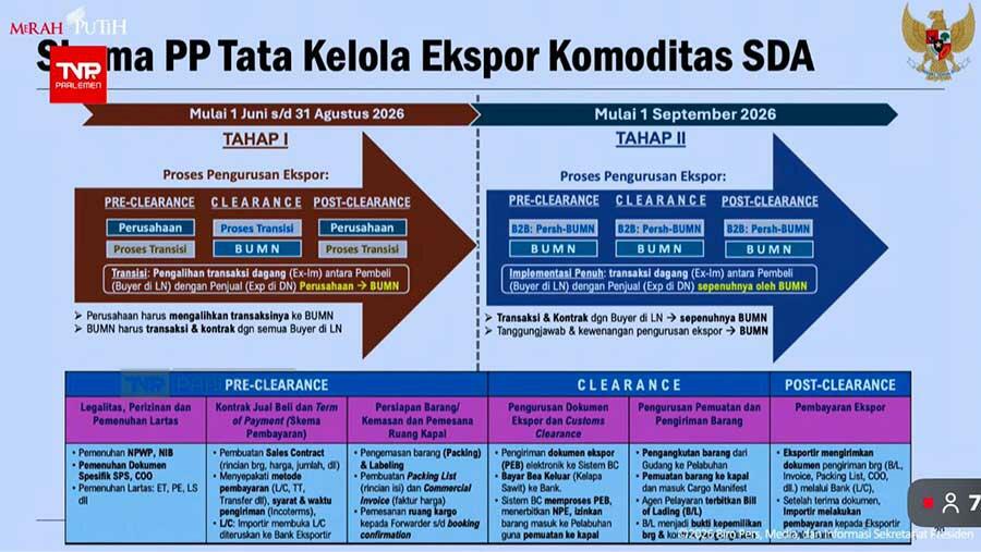 ‘Badan Ekspor SDA’: Lewat Danantara Sumberdaya, Dirutnya Eks Vale