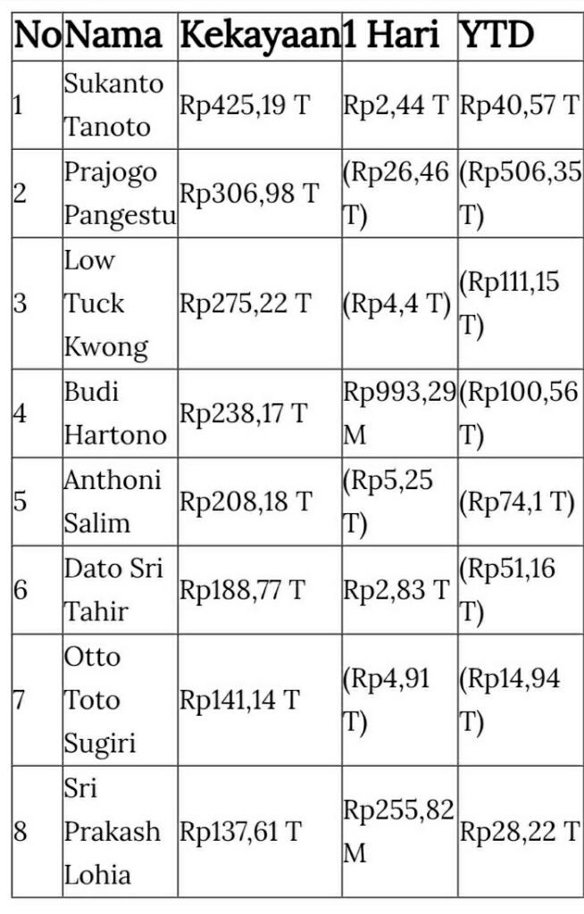 PT Danantara Sumberdaya Indonesia Siap Ambil Alih Kendali Ekspor Komoditas