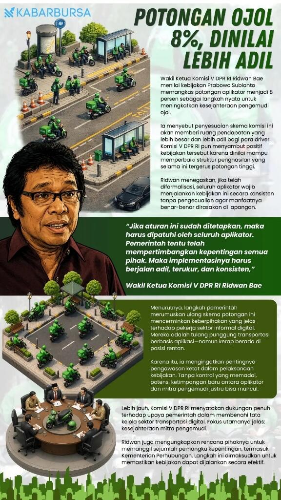 Potongan Ojol 8%, Bukti Transportasi Di Indonesia Masih Buruk