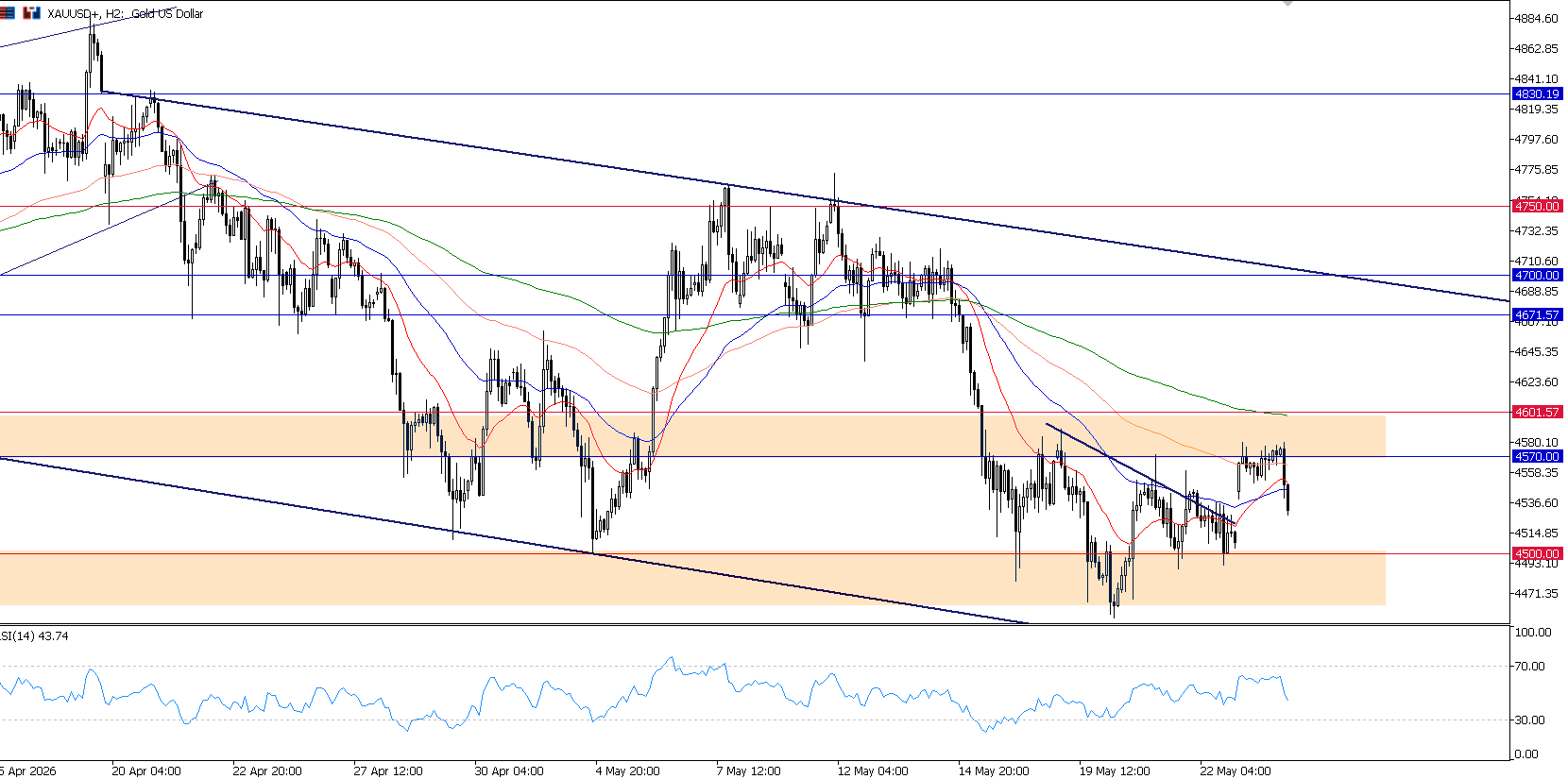 Pasar Masuk Mode Wait-and-See, USD/JPY Dekati Area Intervensi