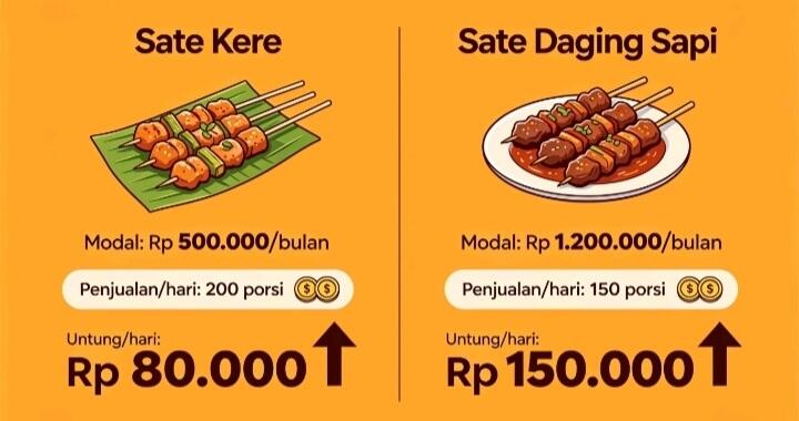 Usaha Sate Kere: Kuliner Legendaris Modal Kecil, Untung Berlipat Ganda