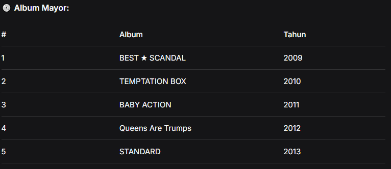 SCANDAL-Grup Gadis Pop Rock Jepang Terkuat