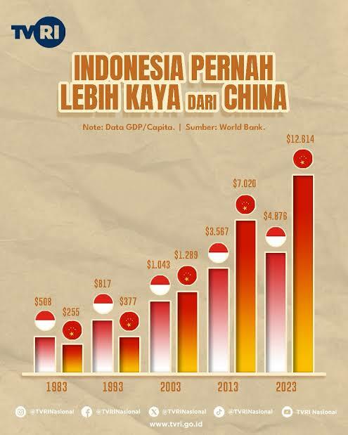 Pertumbuhan Arus Peti Kemas Internasional Tembus 11%, Sinyal Positif bagi Indonesia