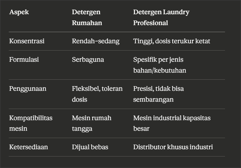 Detergen yang Digunakan Laundry Profesional
