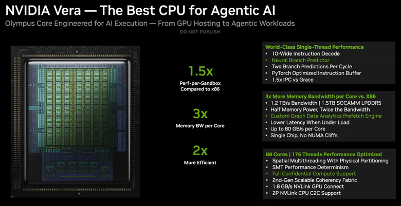 Nvidia join dunia CPU bernama Vera. Bakal jadi Tambang Emas baru selain GPU?