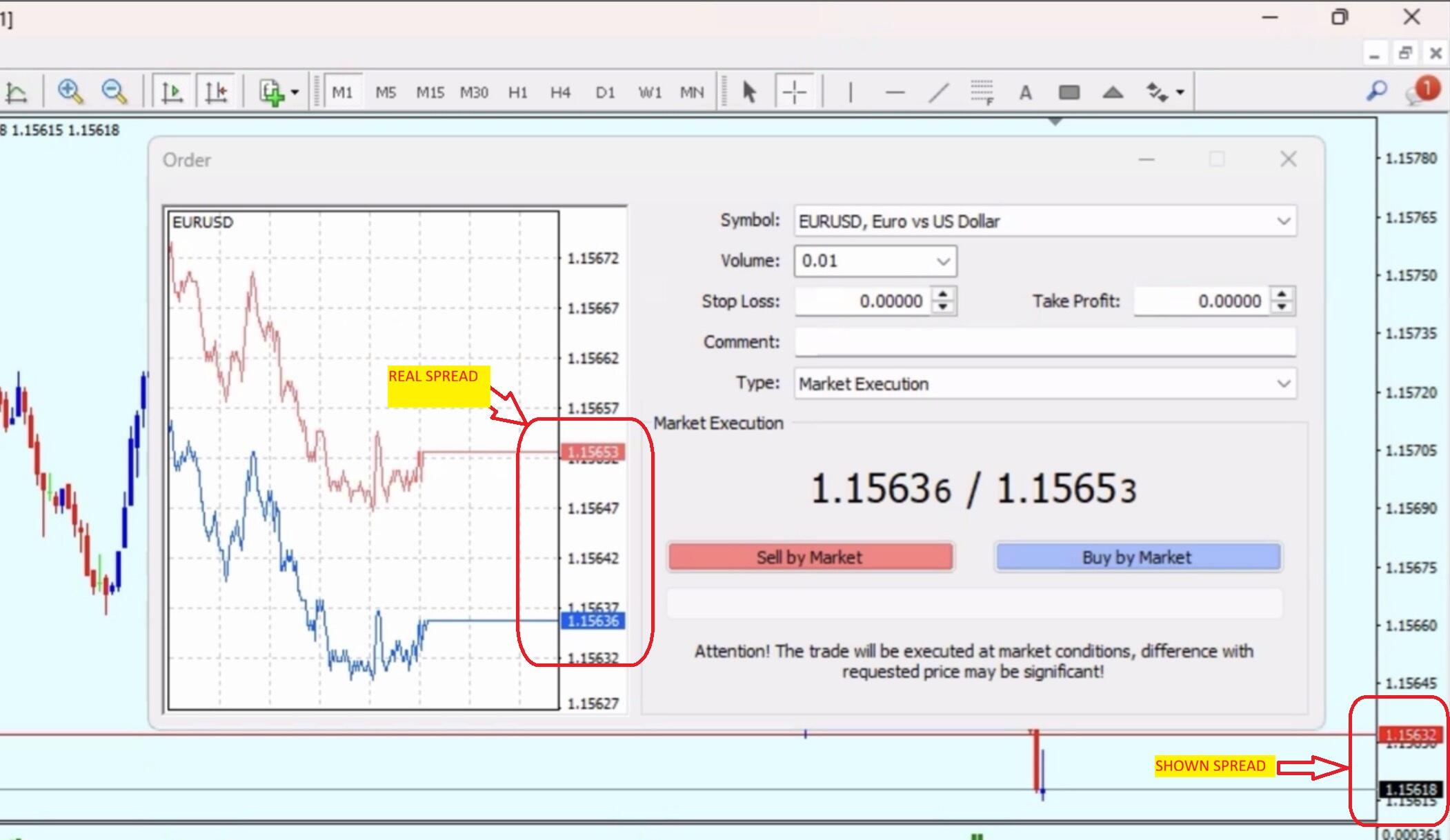 Hidden Spread: Cara Broker Forex Curang / Penipu Merugikanmu Tanpa Kamu Sadari
