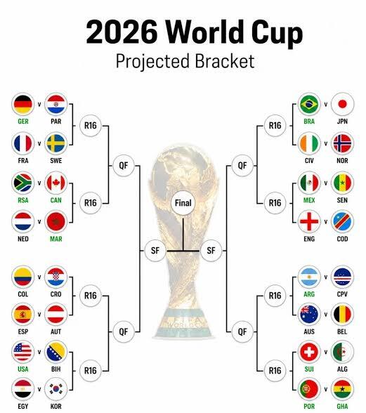 Two European giants fall, Japan also returns home in the top 32 of the 2026 World Cup