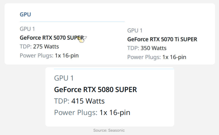 Bocoran RTX 5080 SUPER muncul! Kejutan dari NVIDIA kah?