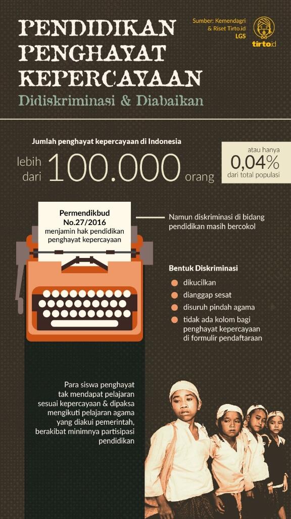 Ironi Hari Kepercayaan: Diakui via Seremoni, Dikebiri Birokrasi