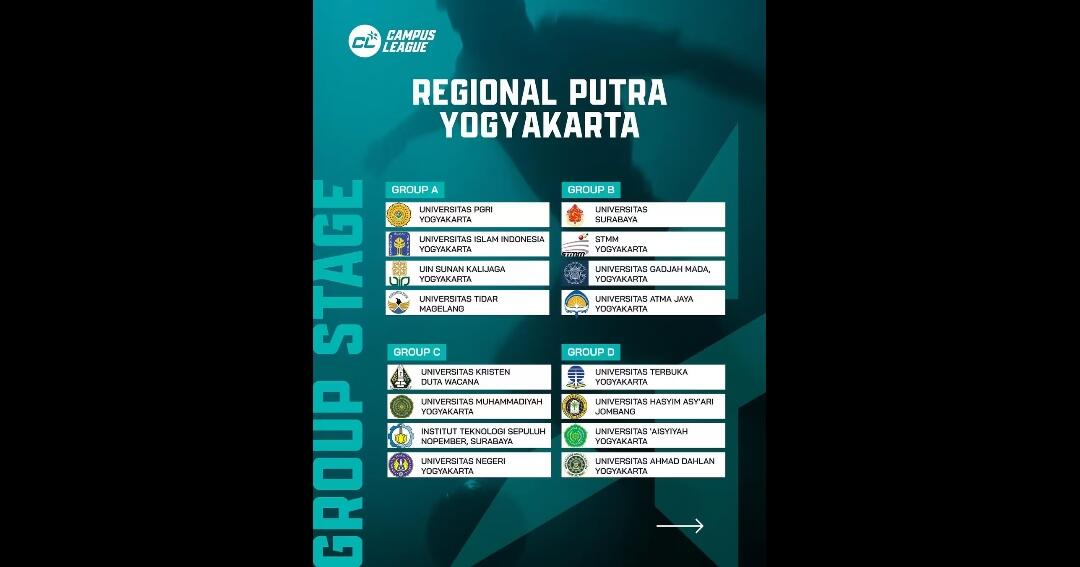 Mengulas Grup "Neraka" di Fase Regional Yogyakarta Campus League 2025