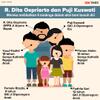 Dita Pelaku Bom Bunuh Diri Pernah Kuliah di Unair, IPK-nya 1,47