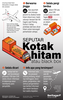 Kotak hitam ditemukan, satu korban telah dimakamkan