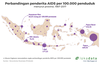 Hari AIDS Sedunia 2018 masih melawan mitos