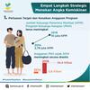 Kontribusi Manufaktur Nasional Capai 20 Persen, RI Duduki Posisi Ke-5 Dunia