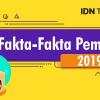9 Agenda HAM Amnesty untuk Capres, Salah Satunya Soal LGBT