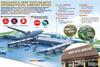 Peresmian Bandara New Yogyakarta International Airport Ditunda
