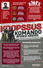 Infografik: Membedah tembang nelangsa Didi Kempot