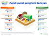 JII menguat 7,87 persen di level 675 - Rabu (14/08/2019)