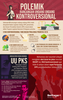 Infografik: Merawat batik, merawat Indonesia