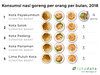 Kota dengan kualitas udara terbaik dan terburuk di dunia (Sabtu, 05/10/2019)