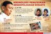 PDIP: Teror Kekerasan kepada Wiranto Bentuk Perlawanan terhadap Negara
