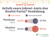 IHSG ditutup di angka 6.198