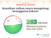 IHSG ditutup di angka 6.198