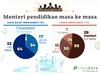 Infografik: Menambah jabatan saat ingin ramping