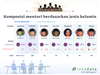 Kualitas udara Indonesia (Kamis, 31/10/2019)